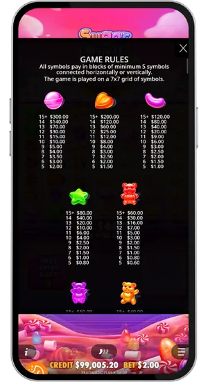 Sugar Rush Super Scatter uitbetalingstabel met symboolwaarden